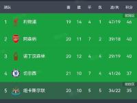 IM电竞游戏-切尔西客场告捷欧战区积分榜位动摇的简单介绍