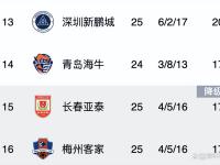 IM电竞官网首页-上港继续领跑中超积分榜，稳扎榜首的简单介绍