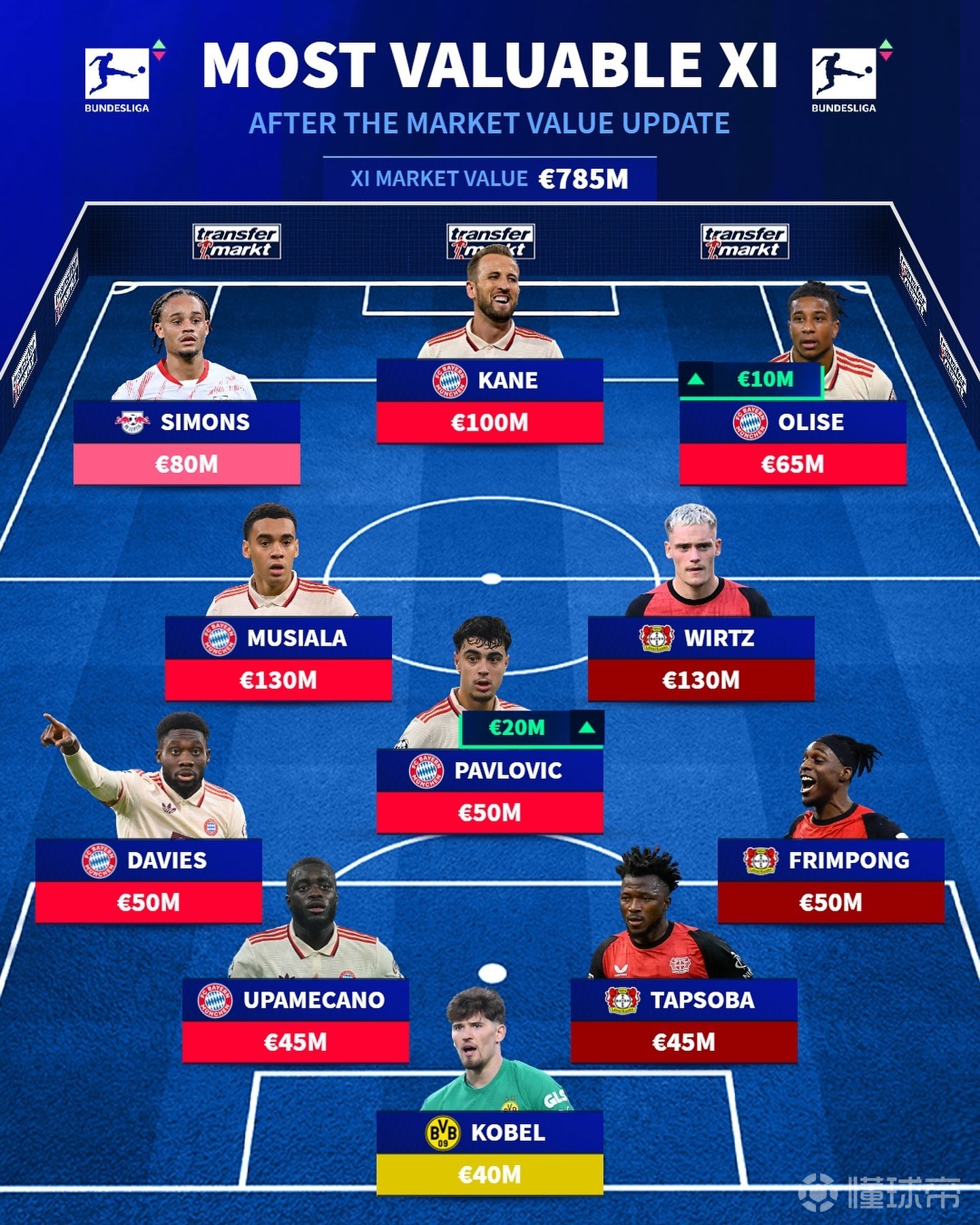 拜仁横扫马德里竞技，成功晋级四强