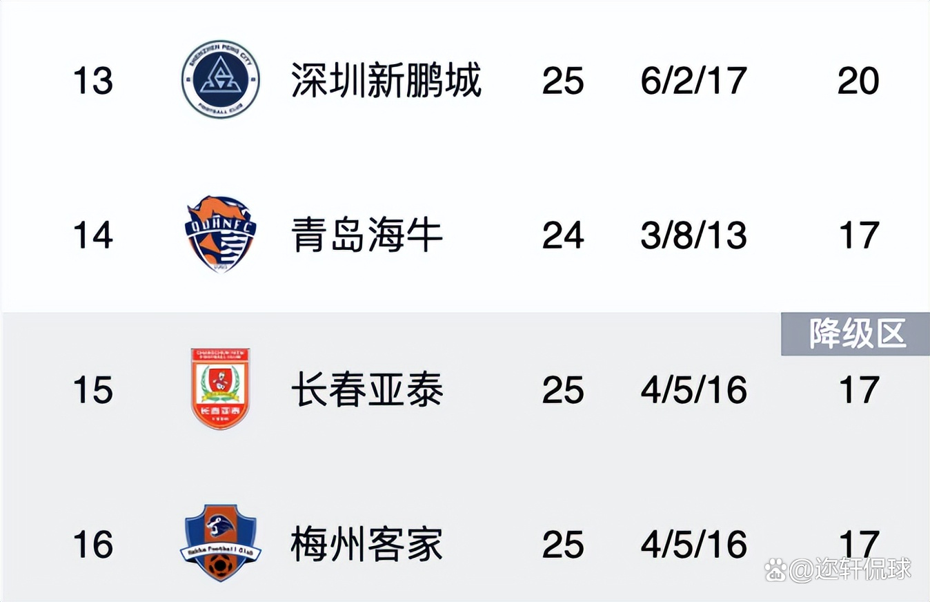 上港继续领跑中超积分榜，稳扎榜首的简单介绍